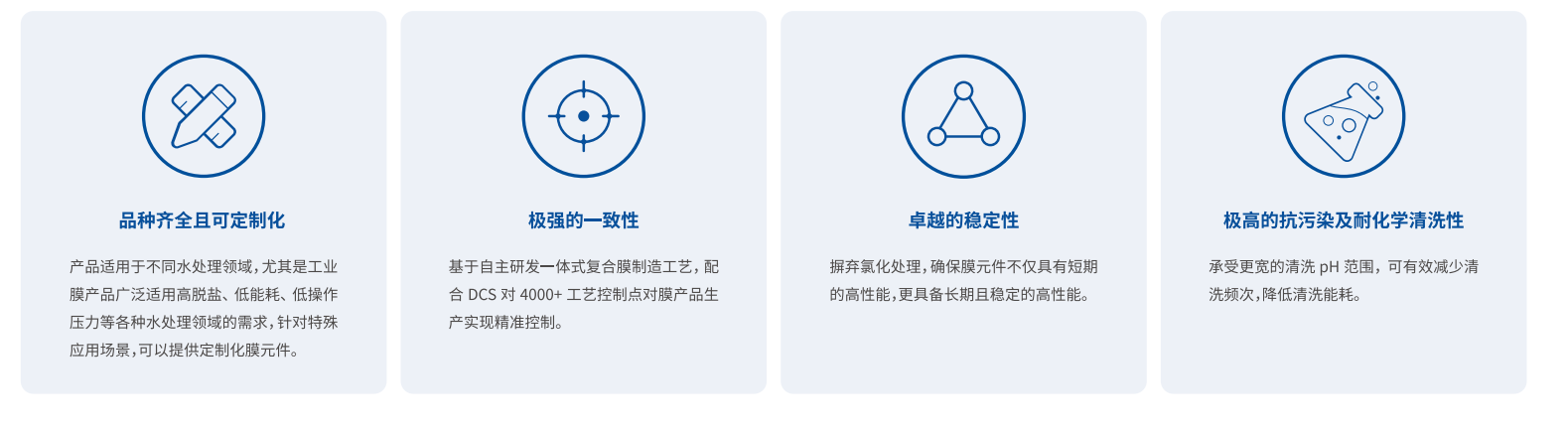 1683005570778691.png SURO? 膜性能優(yōu)勢.png